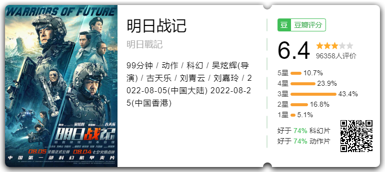 明日战记 (2022) 1080P 国粤语 官方中字